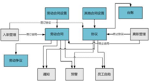 兰溪人事合同管理软件
