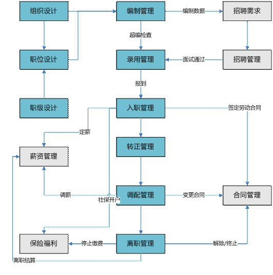 兰溪人事管理软件