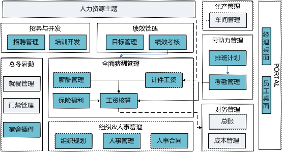 兰溪人力资源管理软件