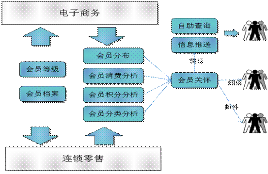 兰溪用友会员管理软件