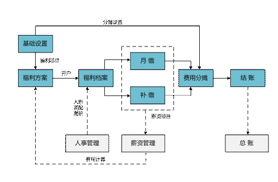 兰溪保险福利管理软件
