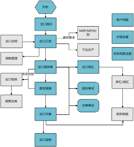 兰溪用友出口管理软件