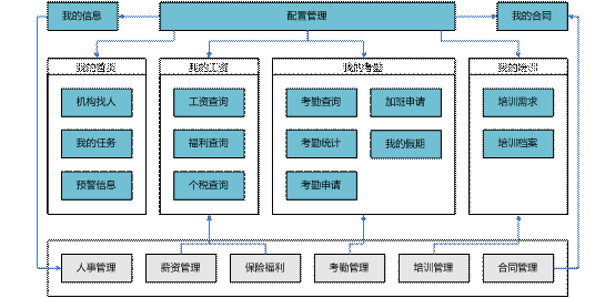 兰溪员工自助管理软件