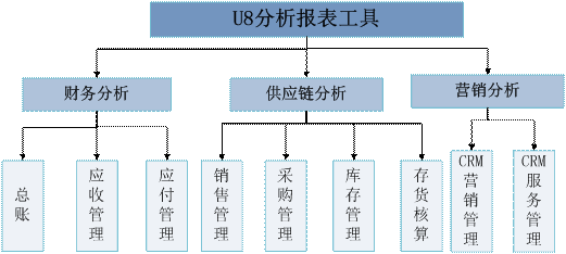 兰溪商业分析软件