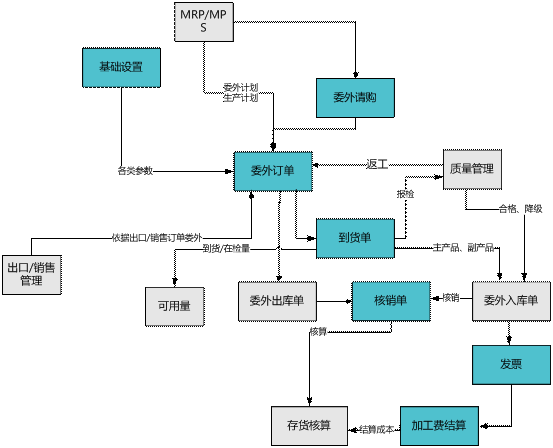 兰溪委外管理软件