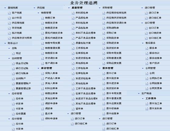 兰溪审计业务处理追溯