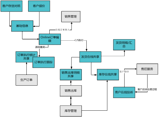 兰溪客户协同平台