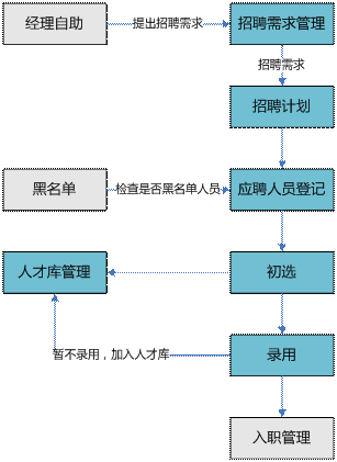 兰溪招聘管理软件