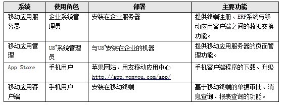 兰溪ERP移动应用