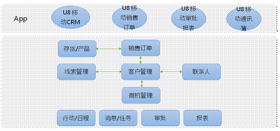 兰溪ERP移动应用APP