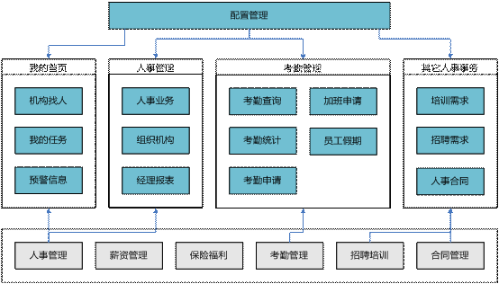 兰溪经理自助管理软件