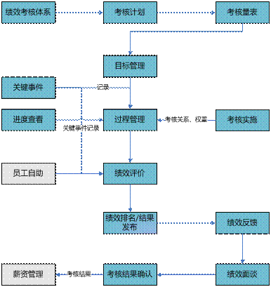 兰溪绩效管理软件