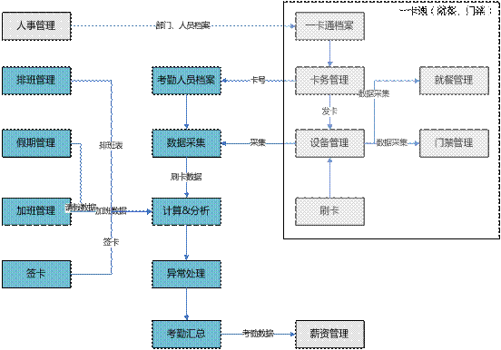 兰溪考勤管理软件,兰溪一卡通管理软件