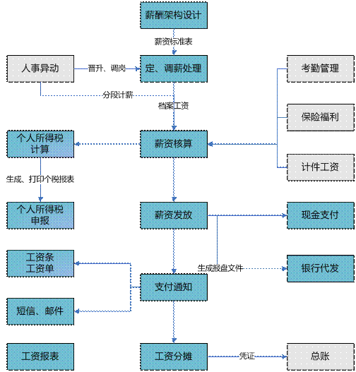 兰溪薪资管理软件