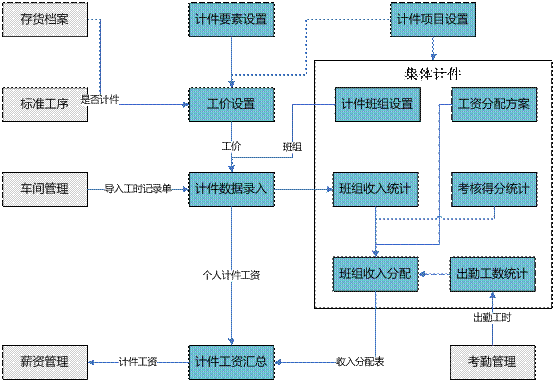 兰溪计件工资软件