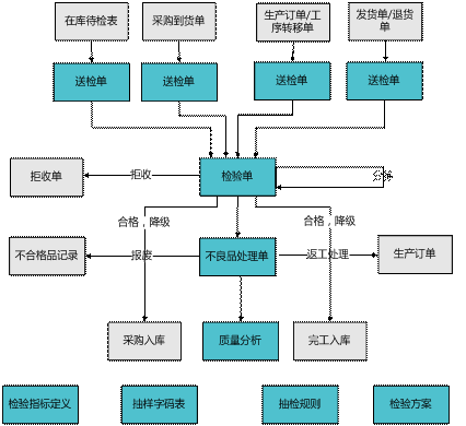 兰溪用友质量管理软件