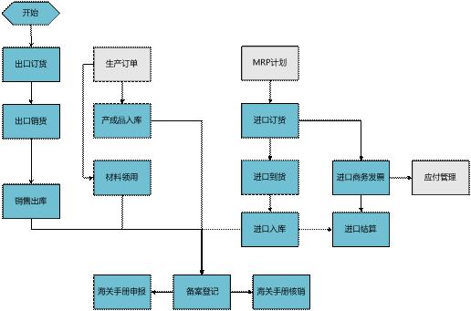 兰溪用友进口管理软件