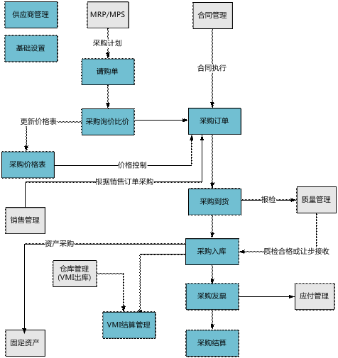 兰溪采购管理软件