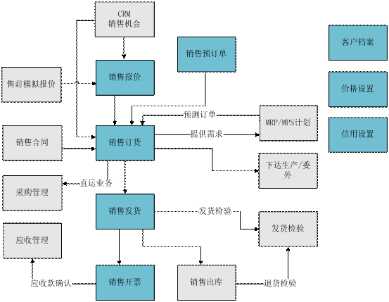 兰溪用友销售管理系统